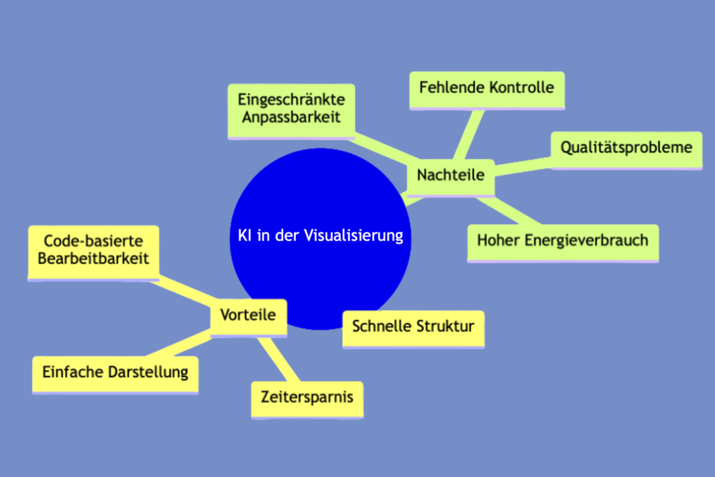 KI in der Visualisierung-2